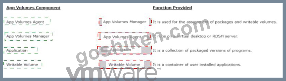 [Q42-Q61] 最適な2V0-51.21日本語試験準備問題集でVMware 2V0-51.21日本語問題集PDFを試そう！[2024 ...