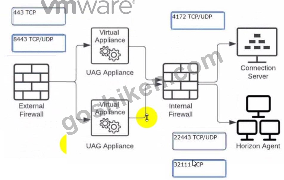 2V0-51.23ブレーン問題集PDF、VMware 2V0-51.23試験問題豪華お試しセット [Q53-Q77] | GoShiken