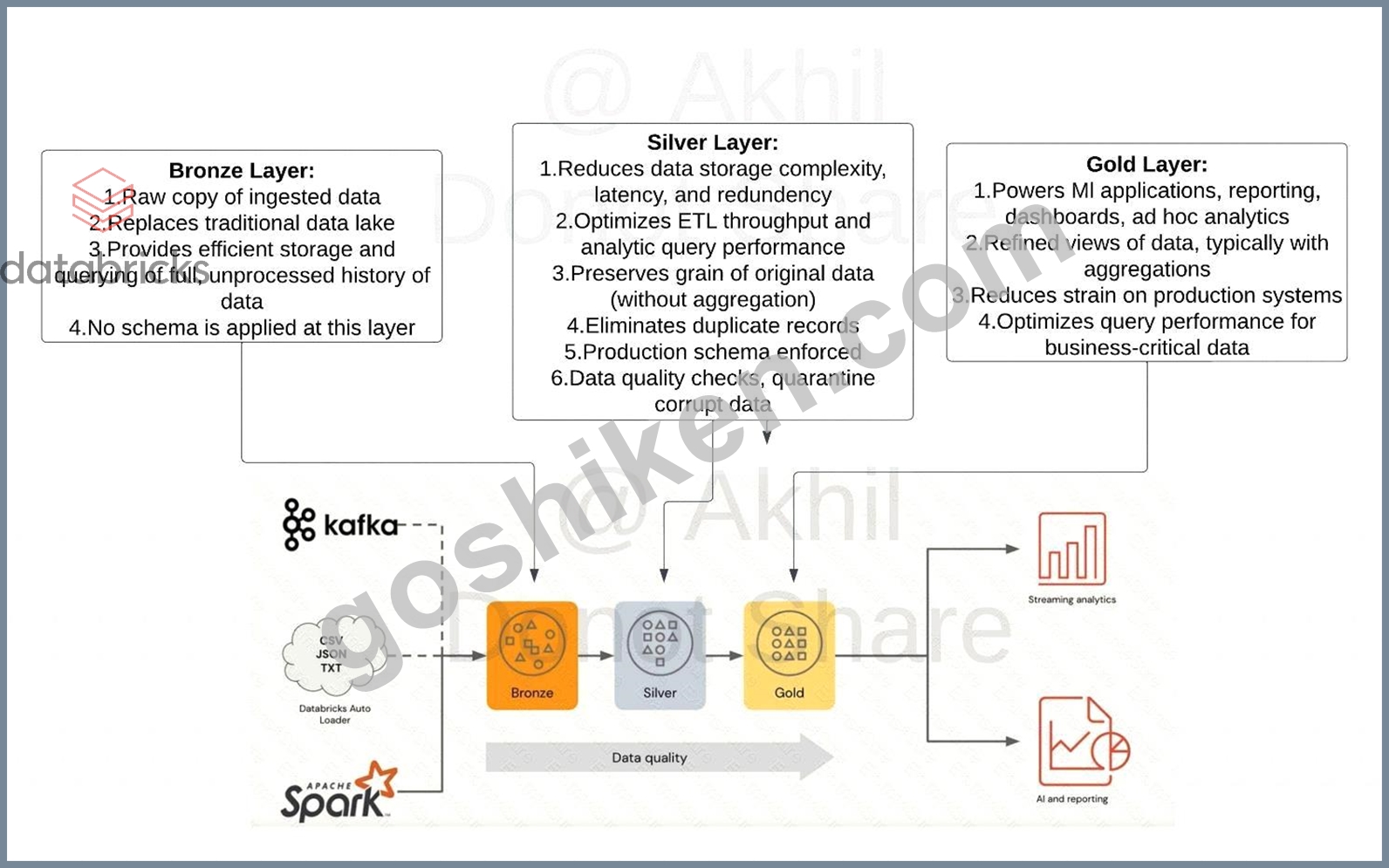 Databricks-Certified-Data-Engineer-Professional Online Test | Ccsmusic